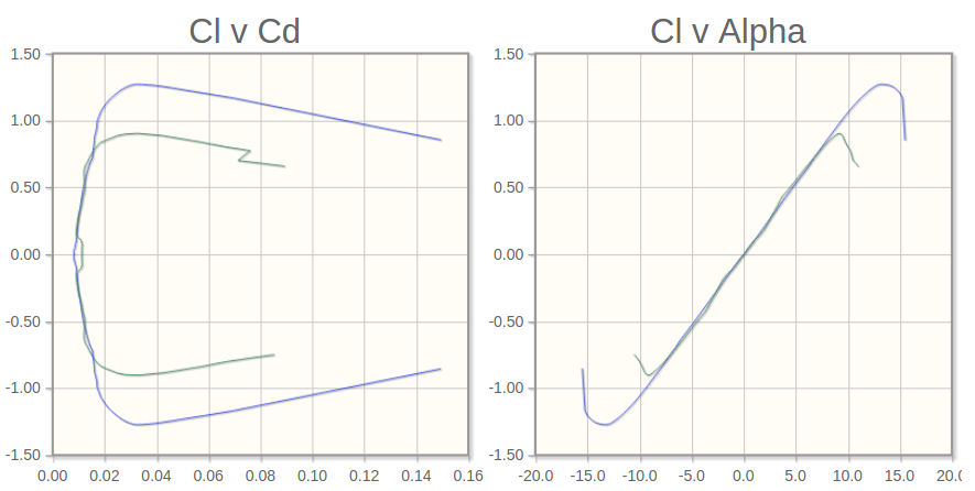 Eppler-Profile Polardiagramm 1