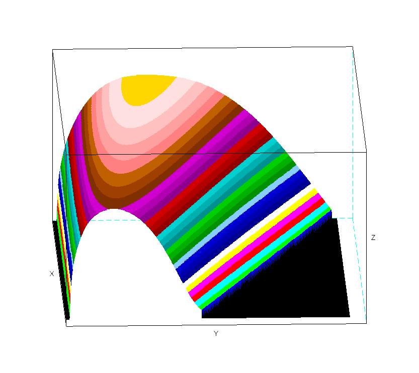 Eppler Profilflaeche