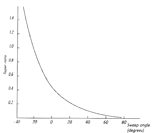 Trapezprofil Prinzipdiagramm