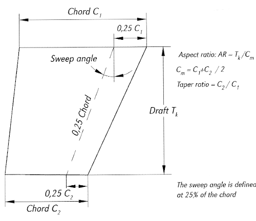 Trapezprofil Prinzipzeichnung