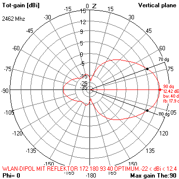 Verstärkungsprofil vertikale Ebene