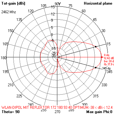 Verstärkungsprofil horizontale Ebene